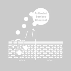 Rowan Clothing Co. Fitglow Detox Cleanser Beauty