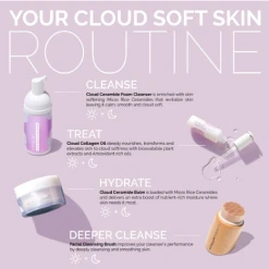 Rowan Clothing Co. Fitglow Cloud Cleansing Kit: Cleanser And Brush 13 Rowan Clothing Co. Fitglow Cloud Cleansing Kit: Cleanser And Brush